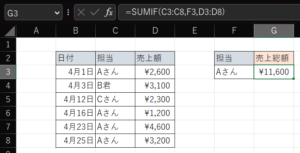 Excelのデータ